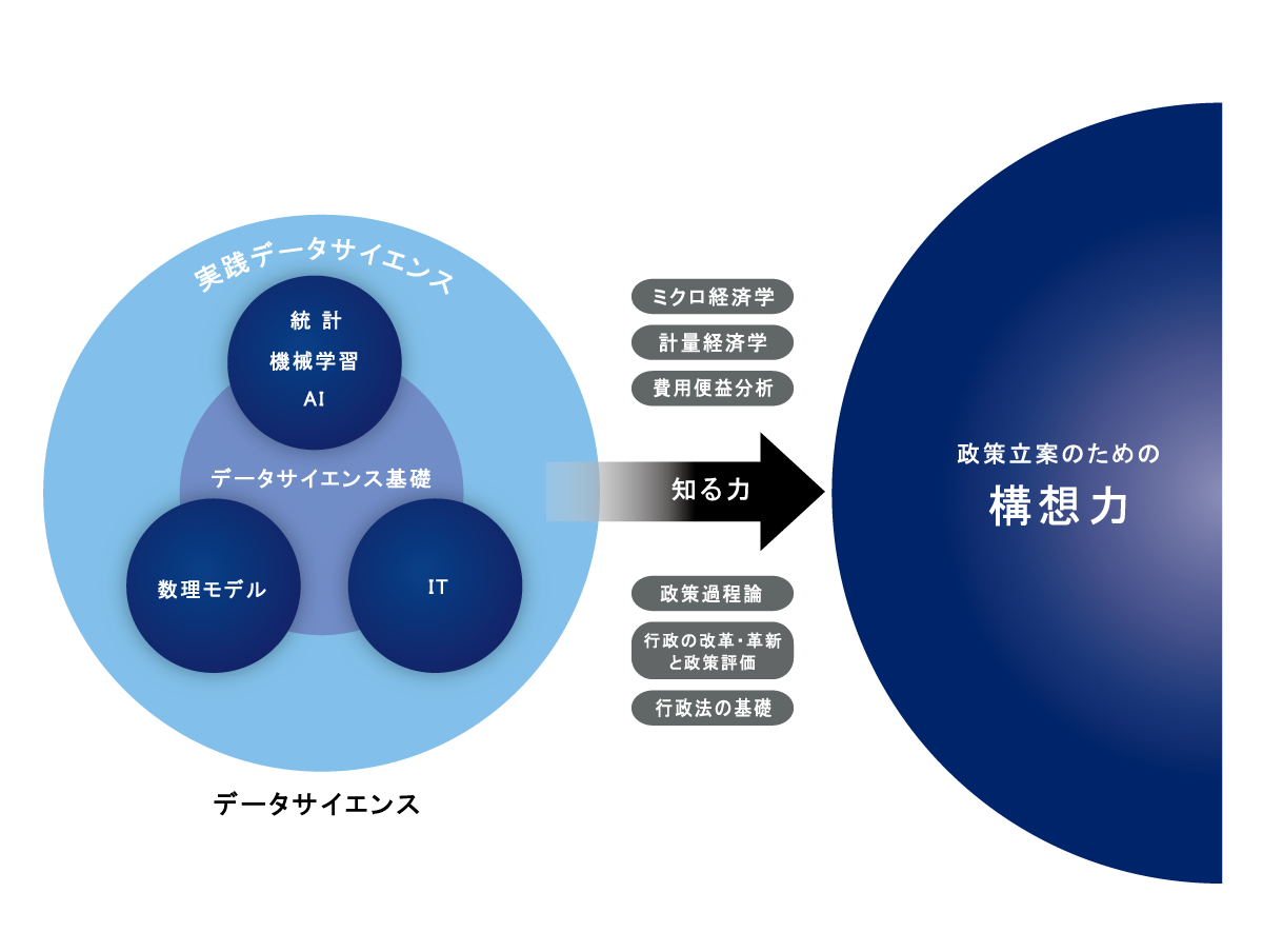 データサイエンス図表20220415